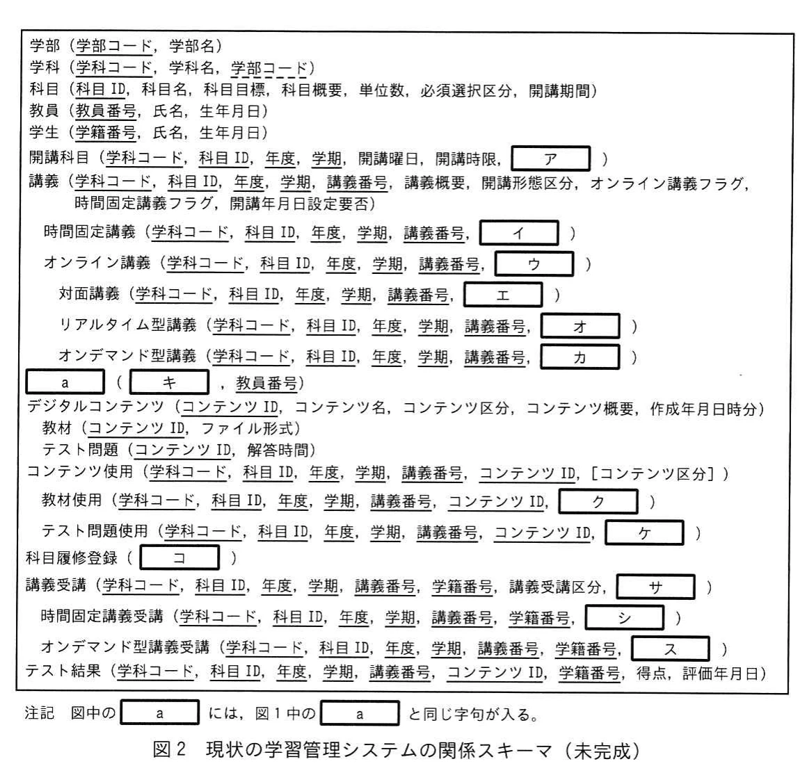 図2 現状の学習管理システムの関係スキーマ(未完成)。
