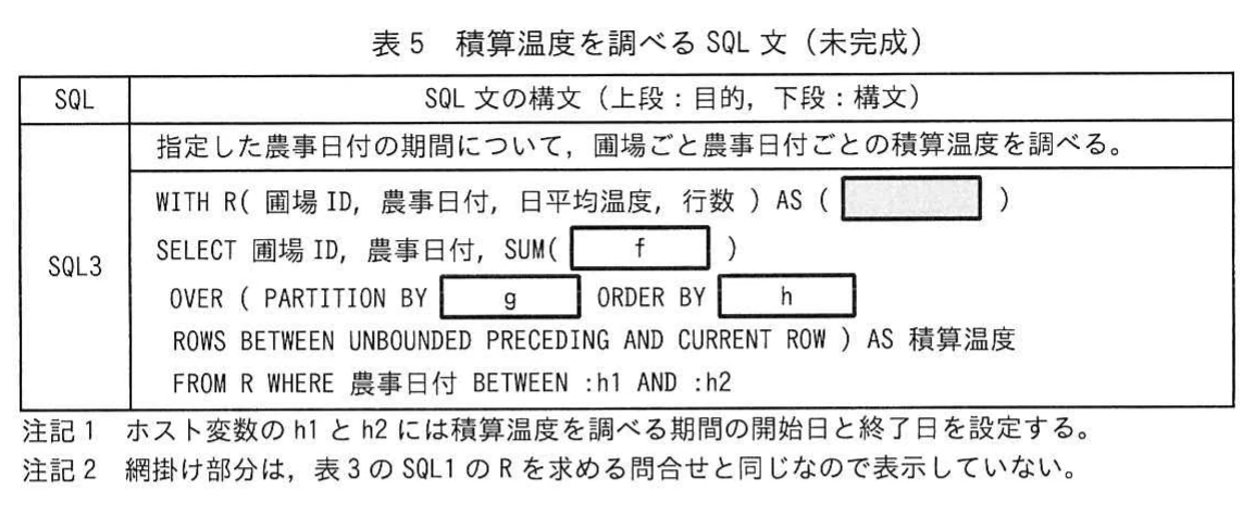表5 積算温度を調べるSQL文（未完成）。SQL3の目的と構文の表。圃場ごと・農事日付ごとの積算温度を SUM(［f］) OVER(PARTITION BY［g］ ORDER BY［h］ ROWS BETWEEN UNBOUNDED PRECEDING AND CURRENT ROW) で求め，農事日付の期間で絞り込む。ホスト変数と網掛け部分の注記あり。