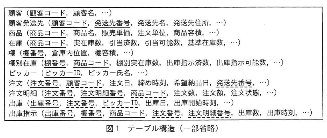 図1 テーブル構造(一部省略)。システムで扱う顧客、商品、在庫、棚、注文、出庫などの主要テーブルと主キー列を列挙した構造図。