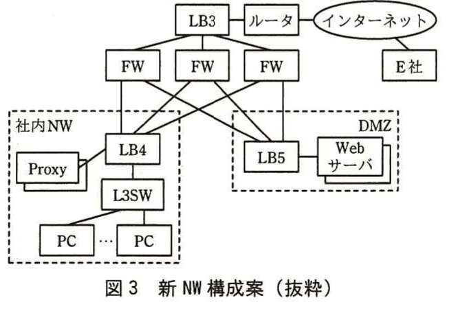 図3　新NW構成案（抜粋）。FWを3台に増設し、LB3～LB5、Proxy、Webサーバ、社内NW、DMZ、インターネットの接続を示す新NW構成案。