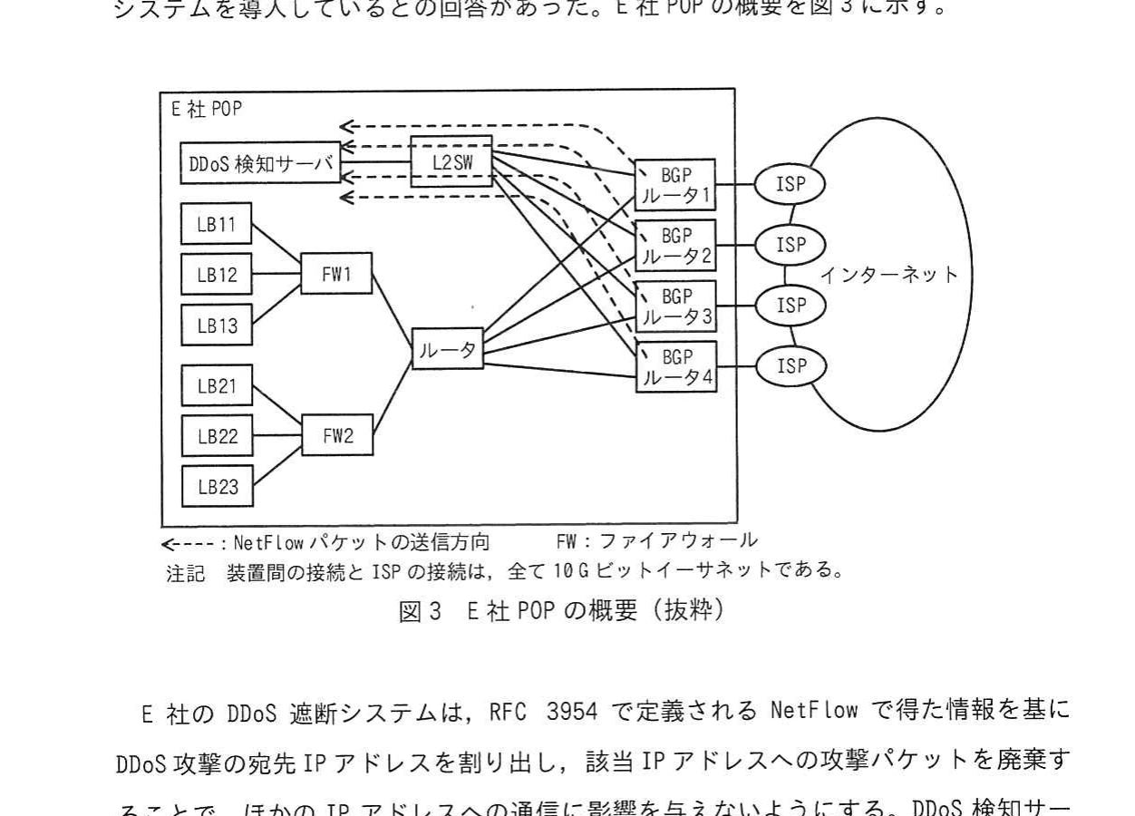 図3 E社POPの概要(抜粋)。