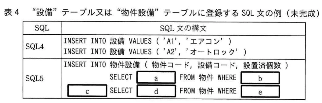 表4 “設備”テーブル又は“物件設備”テーブルに登録するSQL文の例(未完成)。設備テーブルへのINSERT文と,物件設備テーブルへ物件コード・設備コード・設置済個数を登録するSQL5を示す表。