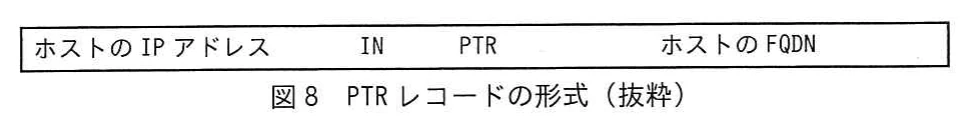 図8 PTRレコードの形式(抜粋)。ホストのIPアドレスからPTRレコードによってホストのFQDNを対応付ける形式を示す図。