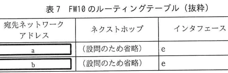 表7 FW10のルーティングテーブル(抜粋)。書き換え設定を行わない場合に追加が必要となる二つの宛先ネットワークアドレスを空欄で示したFW10の経路表。