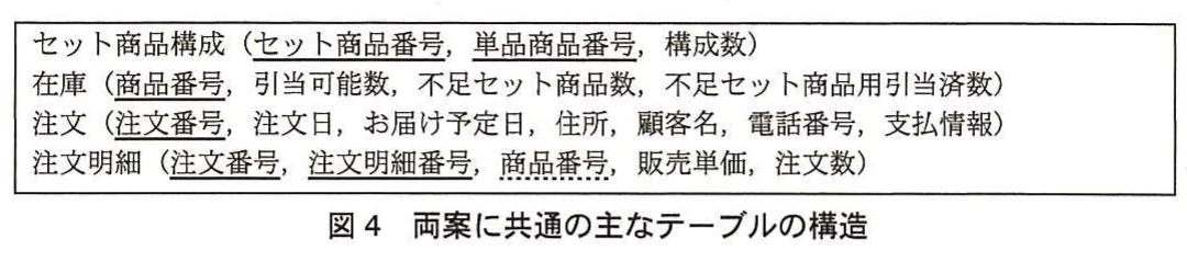 図4 両案に共通の主なテーブルの構造。セット商品構成、在庫、注文、注文明細の各テーブルと主キー列を示す図。