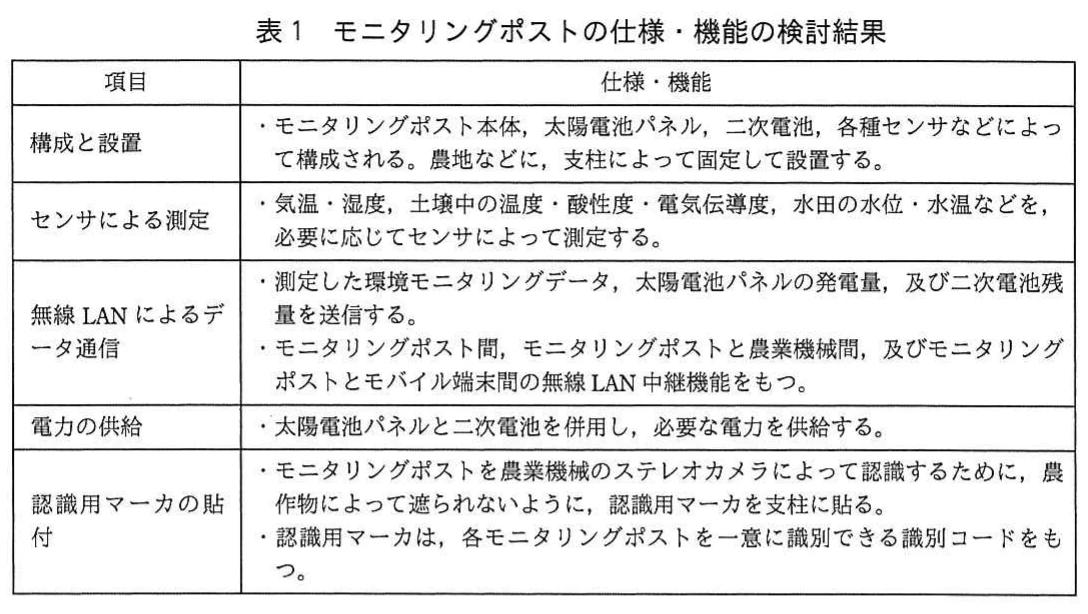 表1 モニタリングポストの仕様・機能の検討結果。モニタリングポストの構成、センサ測定、無線LAN通信、電力供給、認識用マーカについて仕様と機能を整理した表。
