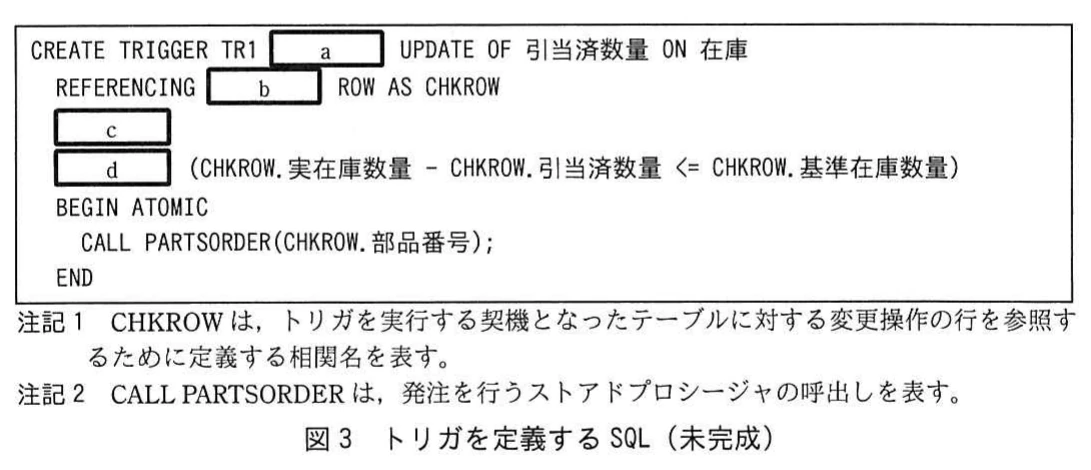 図3 トリガを定義するSQL（未完成）。在庫の引当済数量更新を契機に発注処理を呼び出すトリガSQLの空欄付き定義。