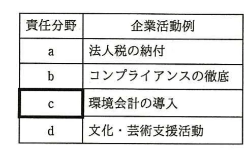 キャロルのCSR責任分野と企業活動例の対応表。aは法人税の納付，bはコンプライアンスの徹底，空欄cは環境会計の導入，dは文化・芸術支援活動。