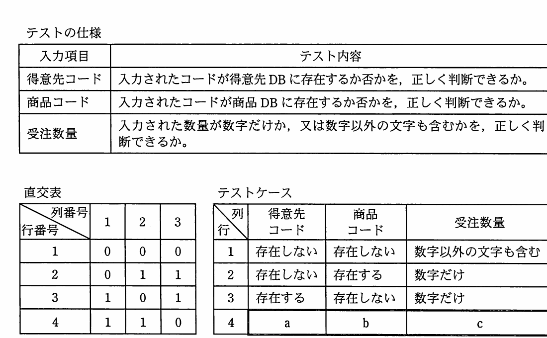 受注処理テストの仕様，直交表及びテストケースの表