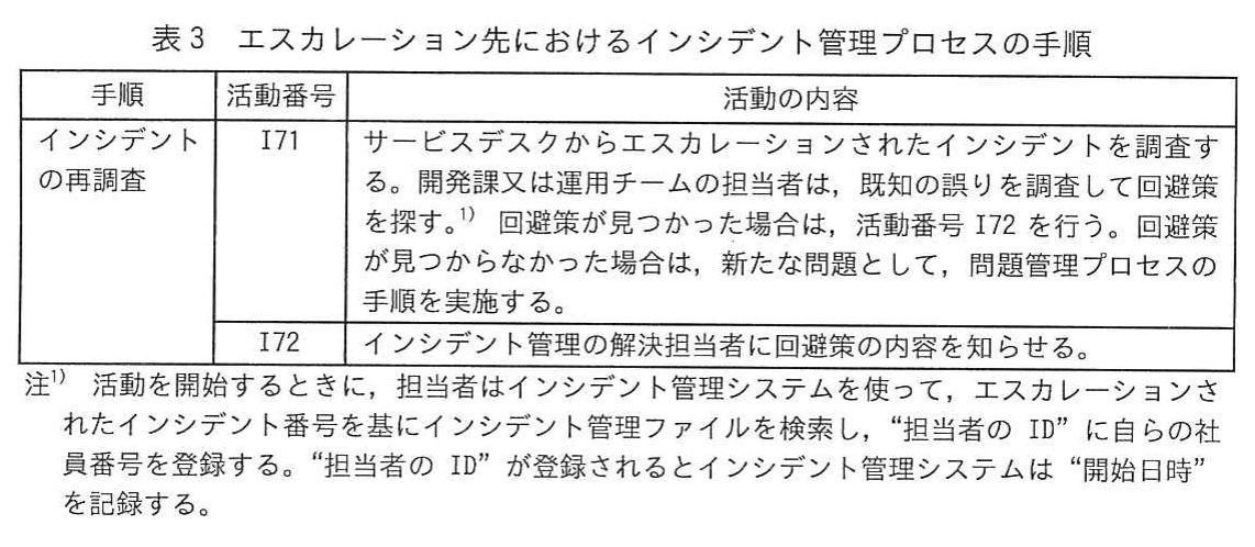 表3 エスカレーション先におけるインシデント管理プロセスの手順。インシデントの再調査の手順。I71でエスカレーションされたインシデントの既知の誤りを調査して回避策を探し、見つかればI72へ、見つからなければ問題管理プロセスを実施する。I72では解決担当者に回避策を知らせる。注1は活動開始時に担当者IDを登録すると開始日時が記録されることを示す。