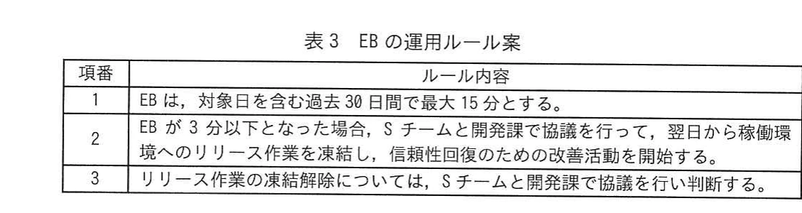 表3 EBの運用ルール案。EBの上限、凍結開始条件及び凍結解除判断を示す。
