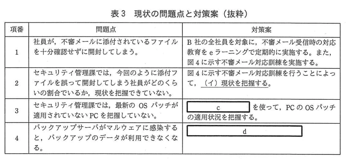 表3 現状の問題点と対策案(抜粋)。項番1~4の問題点と対策案。不審メール添付ファイルの開封への教育・訓練、開封率の現状把握(下線イ)、OSパッチ未適用PCの把握に使うもの(空欄c)、バックアップサーバ感染時にデータが使えなくなることへの対策(空欄d)。