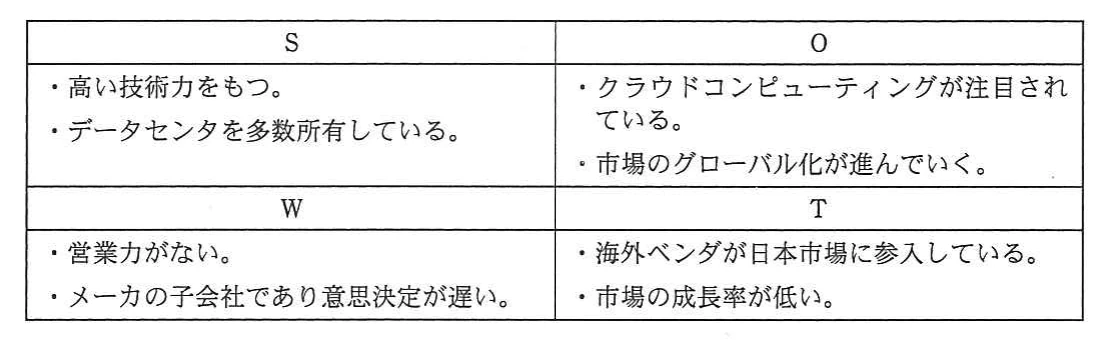 SWOT分析のS・O・W・Tの項目を示す表
