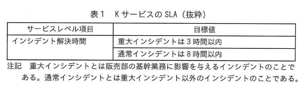 表1 KサービスのSLA（抜粋）。サービスレベル項目「インシデント解決時間」の目標値として、重大インシデントは3時間以内、通常インシデントは8時間以内と定めた表。注記で重大インシデントは販売部の基幹業務に影響を与えるもの、通常インシデントはそれ以外と定義している。