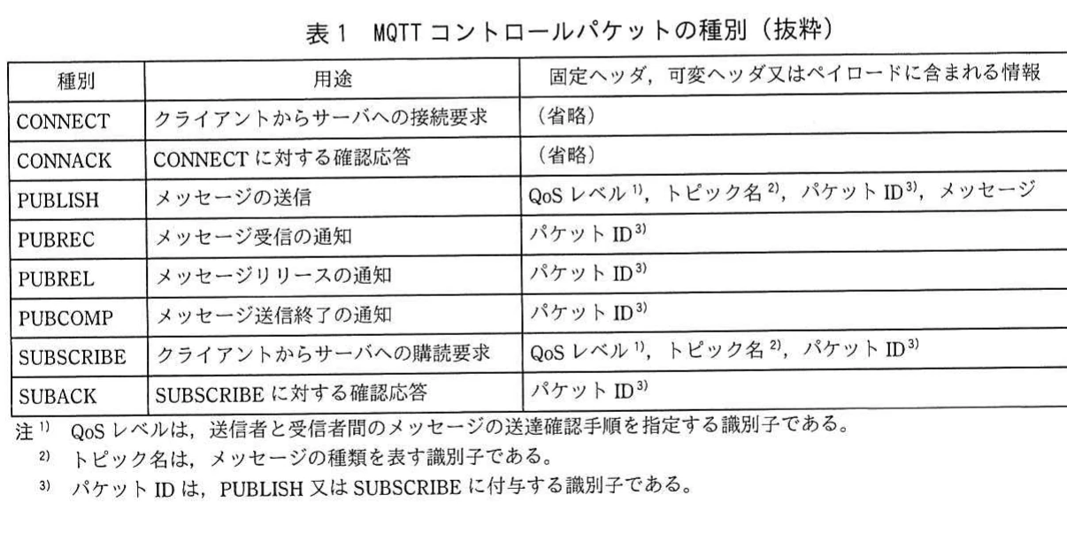 表1　MQTTコントロールパケットの種別（抜粋）。CONNECT，PUBLISH，SUBSCRIBEなどのMQTTコントロールパケットについて，用途と含まれる情報を整理した表。
