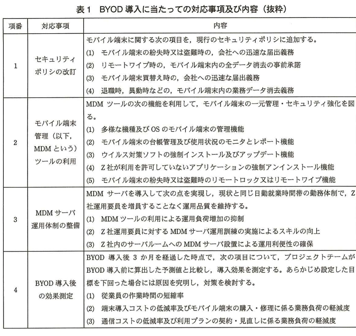 表1 BYOD導入に当たっての対応事項及び内容(抜粋)。BYOD導入に向けた対応事項を、セキュリティポリシの改訂、MDMツール、MDMサーバ運用体制、導入後の効果測定の4項目に整理した表。