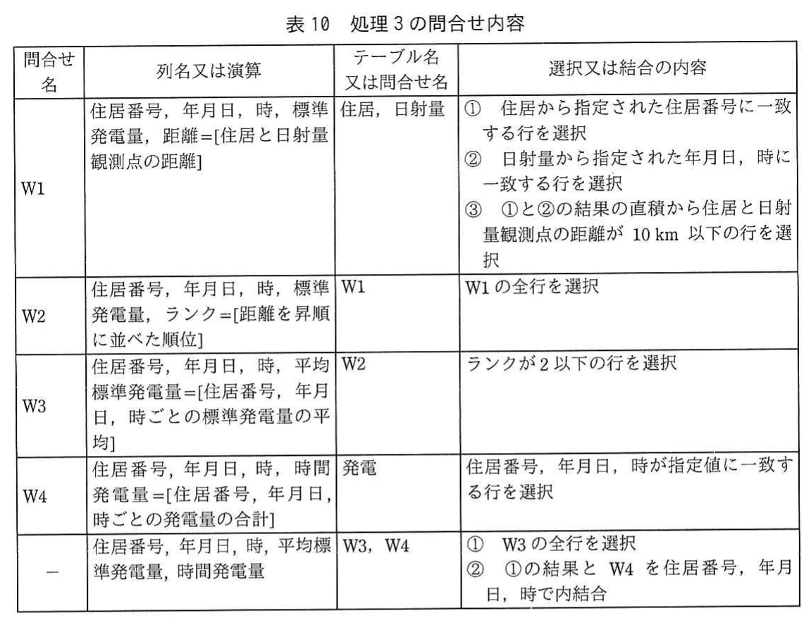 表10 処理3の問合せ内容。処理3について、W1からW4の問合せ名、射影列、参照テーブル、選択条件と結合条件を整理した表。
