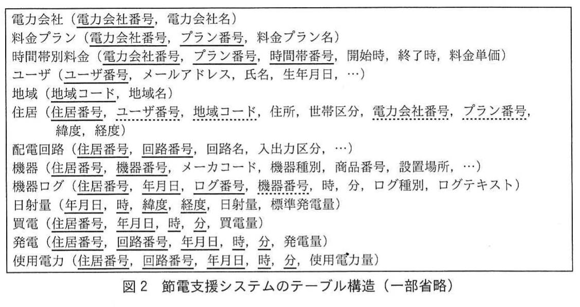 図2 節電支援システムのテーブル構造(一部省略)。電力会社、住居、機器、日射量、買電、発電、使用電力などのテーブル名と列構成を示す一覧図。