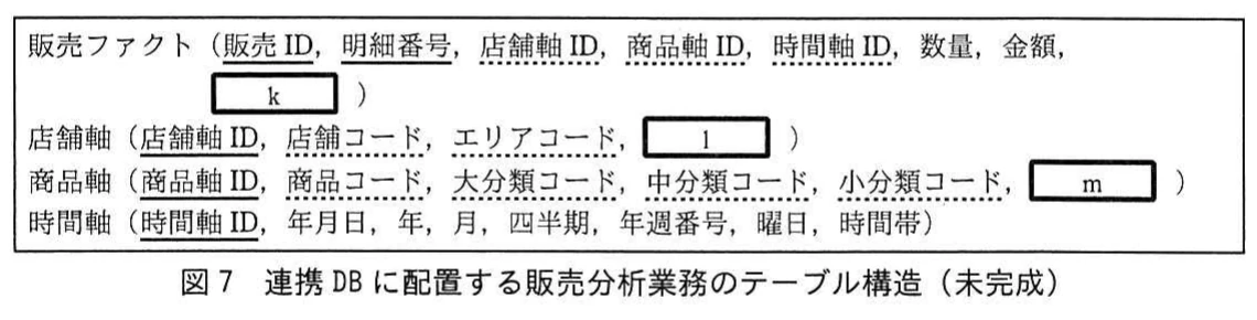 図7 連携DBに配置する販売分析業務のテーブル構造(未完成)。販売ファクト(販売ID,明細番号,店舗軸ID,商品軸ID,時間軸ID,数量,金額,空欄k),店舗軸(空欄l),商品軸(大・中・小分類コード,空欄m),時間軸の関係スキーマ。