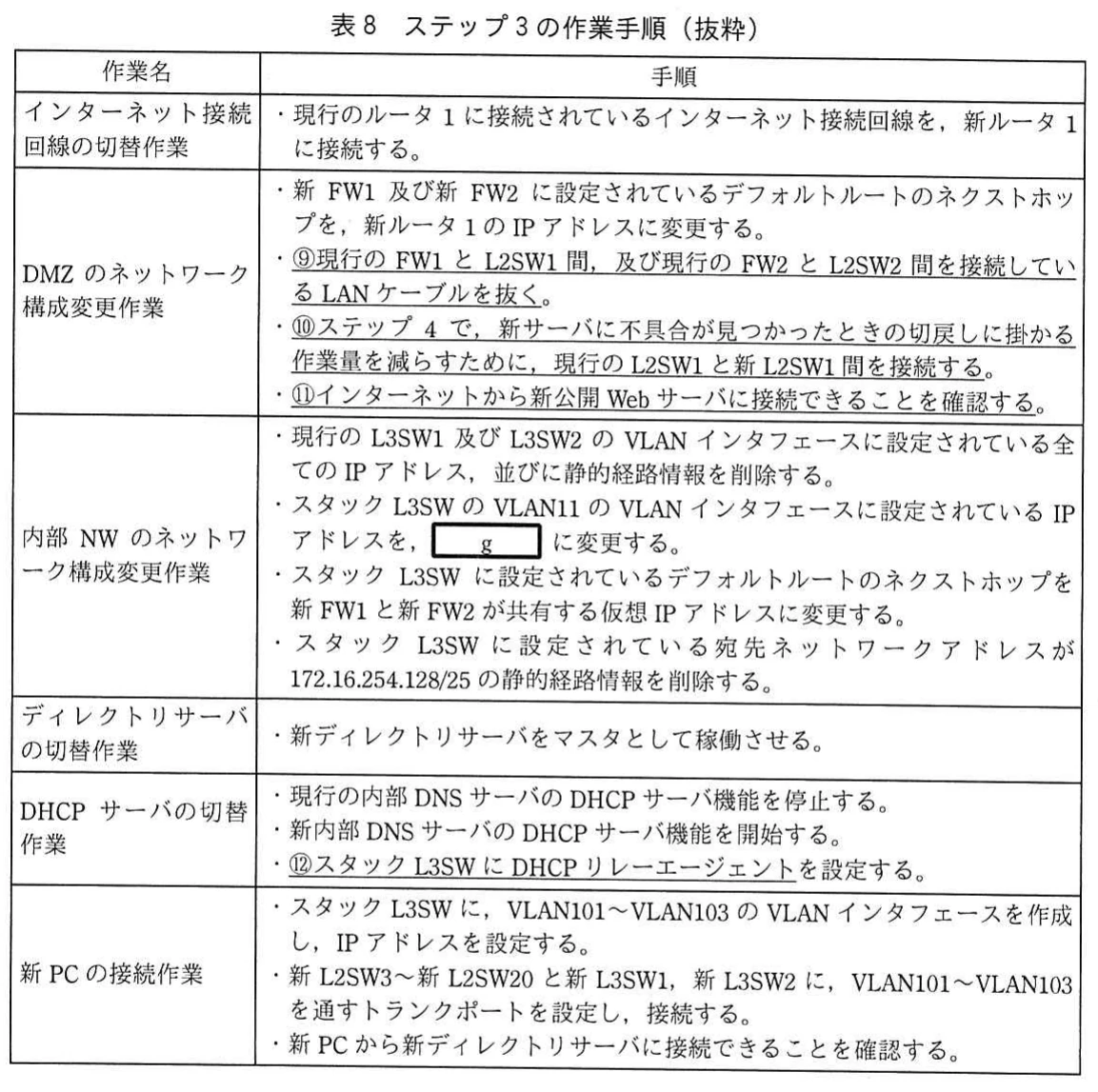 表8　ステップ3の作業手順（抜粋）。インターネット接続回線，DMZ，内部NW，ディレクトリサーバ，DHCPサーバ及び新PCの切替作業名と手順を示す。下線⑨～⑫の作業及びIPアドレスの空欄gを含む。