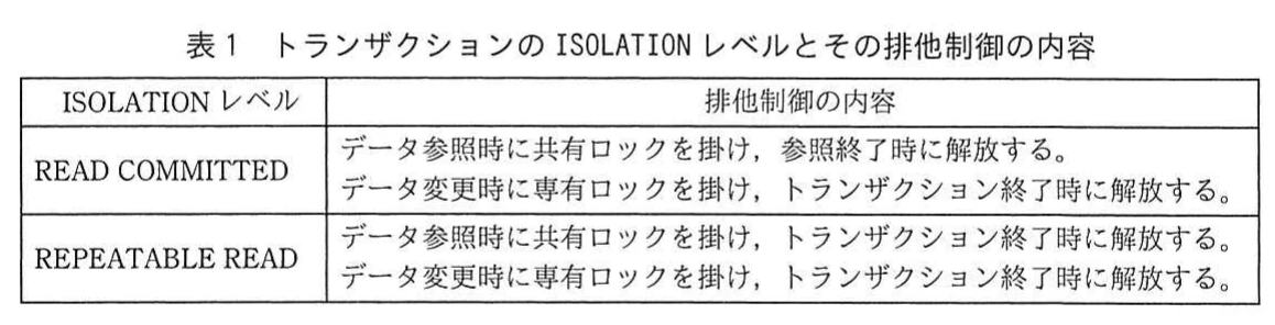 表1 トランザクションのISOLATIONレベルとその排他制御の内容。READ COMMITTEDとREPEATABLE READの2つのISOLATIONレベルについて、参照時の共有ロックと変更時の専有ロックをいつ掛け、いつ解放するかを示した表。