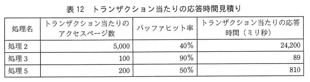 表12 トランザクション当たりの応答時間見積り。処理2、処理3、処理5についてアクセスページ数、バッファヒット率、応答時間を示す表。