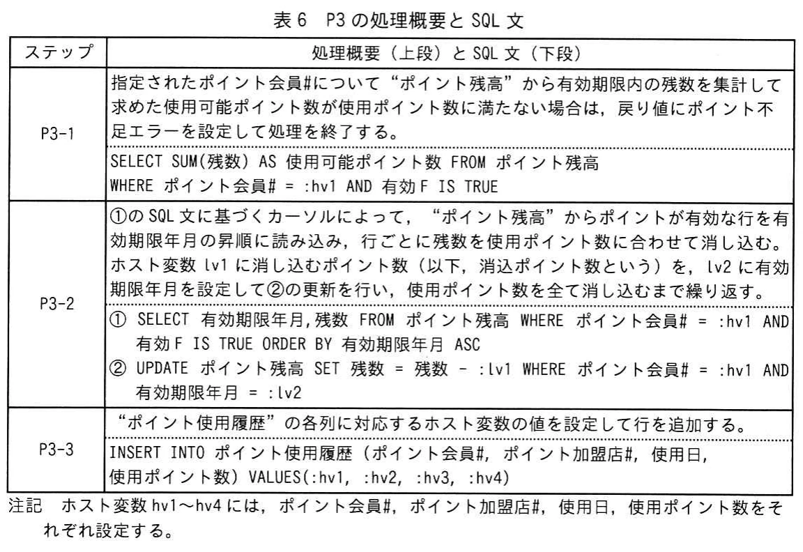 表6 P3の処理概要とSQL文。使用可能ポイントの集計，有効期限年月の昇順での残数の消込み，ポイント使用履歴の追加を三ステップで示す。カーソル用SQLとホスト変数の注記を含む。