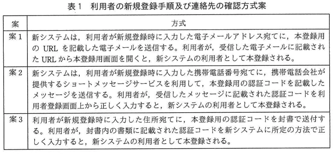 表1 利用者の新規登録手順及び連絡先の確認方式案。電子メール、携帯電話のショートメッセージ、住所宛ての封書による、利用者の新規登録と連絡先確認の三つの方式案を比較した表。