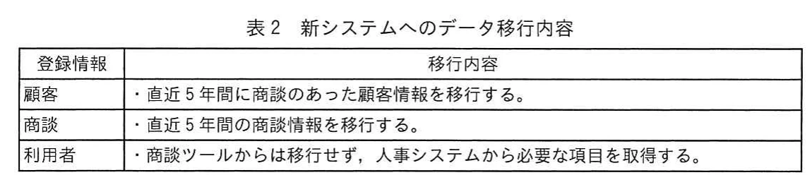 表2 新システムへのデータ移行内容。
