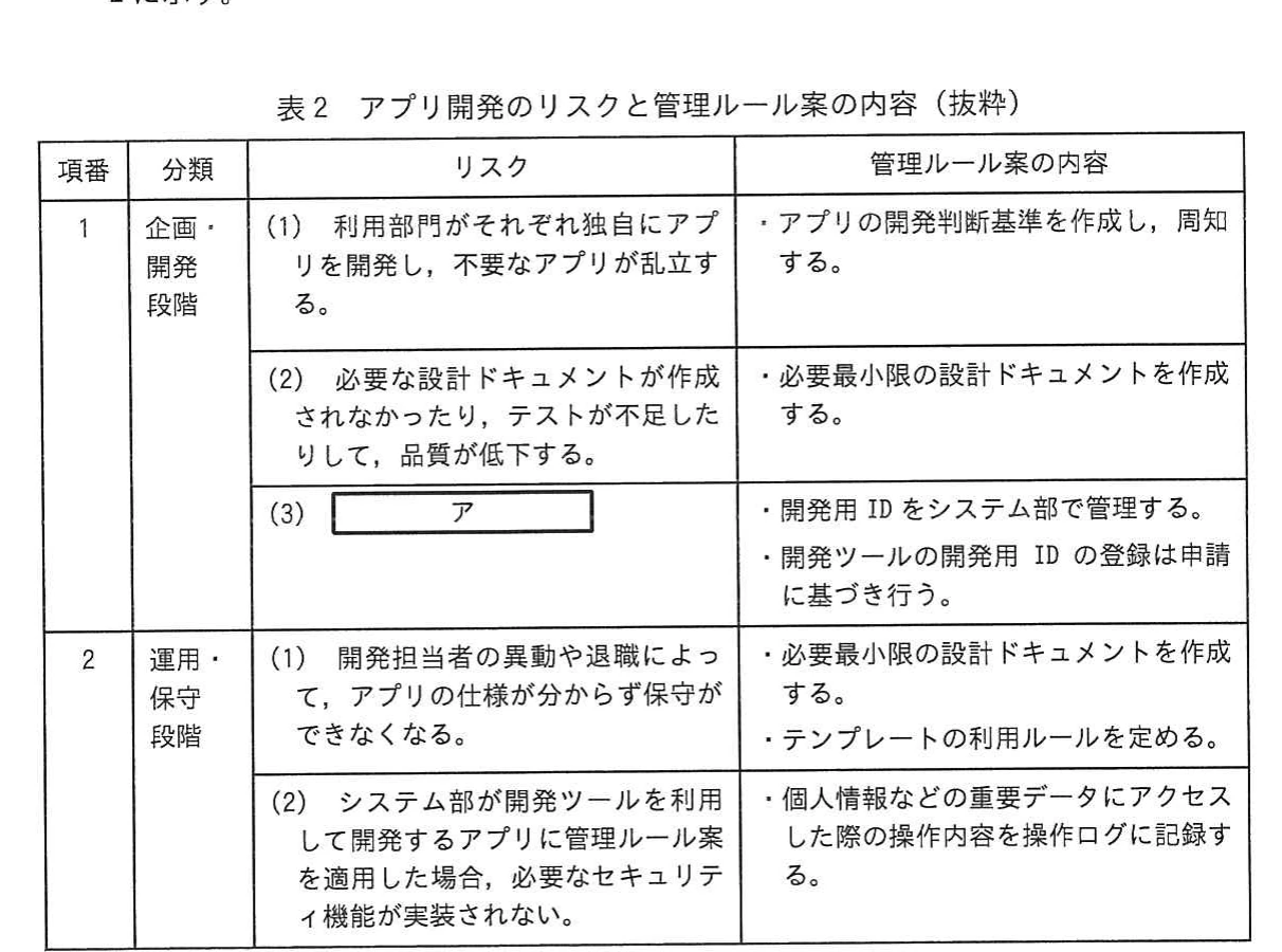 表2 アプリ開発のリスクと管理ルール案の内容（抜粋）。企画・開発段階及び運用・保守段階のリスクと管理ルール案を示す。