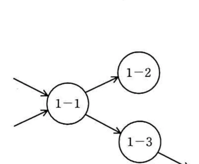 選択肢ウのプロセス1-1,1-2,1-3を示すDFD。