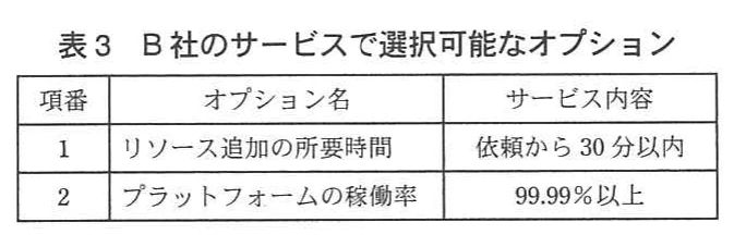 表3 B社のサービスで選択可能なオプション。B社で選択できるオプションの表。オプション1はリソース追加の所要時間を依頼から30分以内とするもの、オプション2はプラットフォームの稼働率を99.99%以上とするもの。