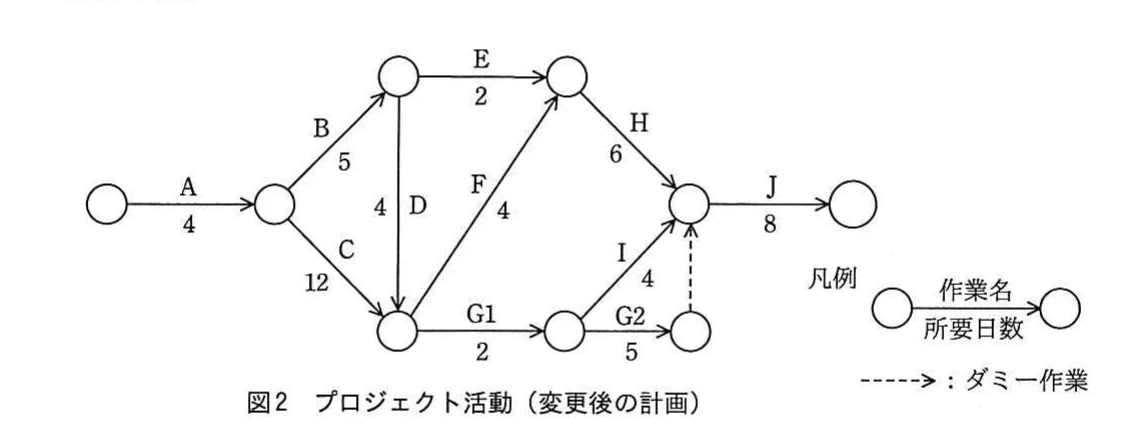 作業Cを12日とし,作業GをG1とG2に分けてダミー作業を追加した変更後のアローダイアグラム。