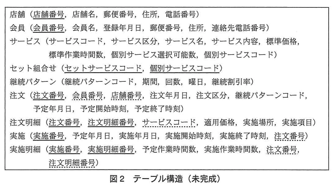 図2 テーブル構造(未完成)。店舗、会員、サービス、セット組合せ、継続パターン、注文、注文明細、実施、実施明細の各テーブルの関係スキーマ。主キーを実線の下線、外部キーを破線の下線で示している。