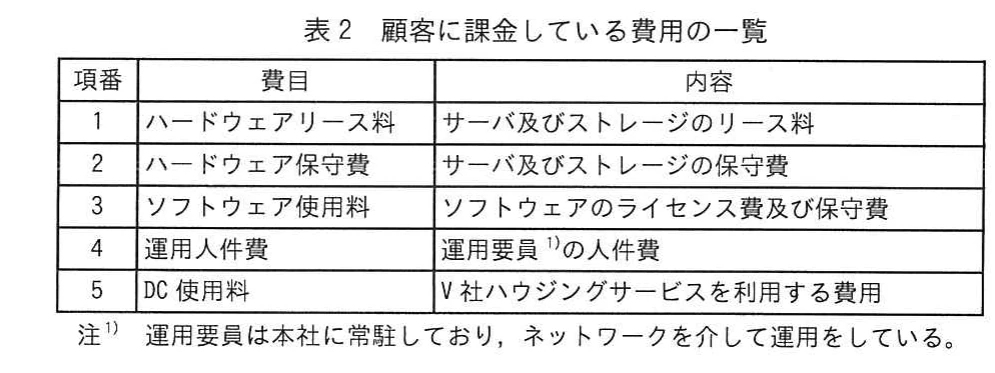 表2　顧客に課金している費用の一覧。ハードウェアリース料、ハードウェア保守費、ソフトウェア使用料、運用人件費、DC使用料の費目と内容を示す表。