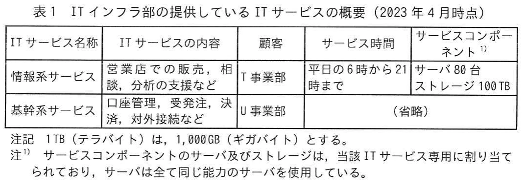 表1　ITインフラ部の提供しているITサービスの概要（2023年4月時点）。情報系サービスと基幹系サービスについて、内容、顧客、サービス時間、サーバ及びストレージ構成を示す表。