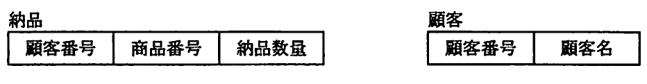 納品表の顧客番号・商品番号・納品数量と,顧客表の顧客番号・顧客名を示す表構造。