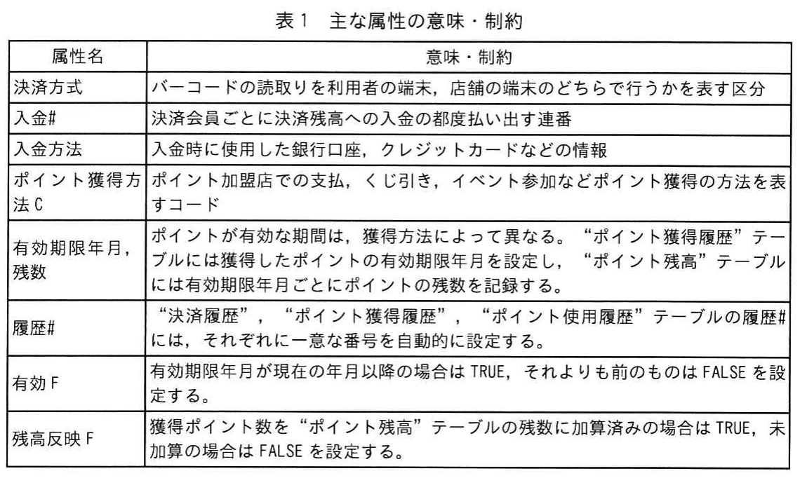 表1 主な属性の意味・制約。決済方式，入金番号，入金方法，ポイント獲得方法コード，有効期限年月と残数，履歴番号，有効フラグ，残高反映フラグの意味及び設定条件を示す。