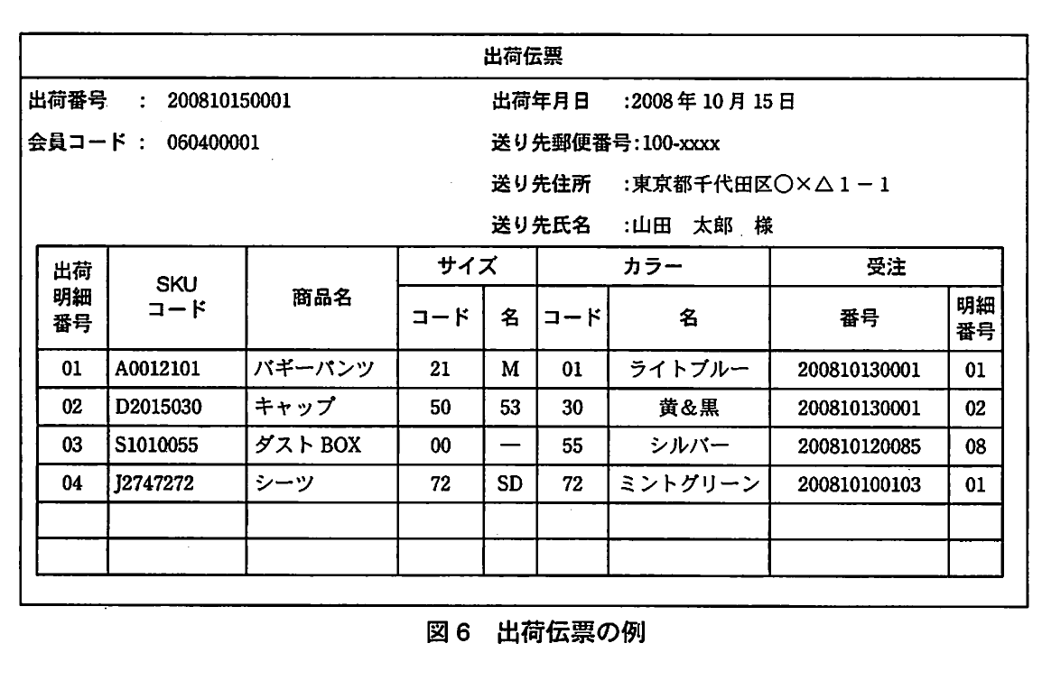 図6 出荷伝票の例。出荷番号、会員、送り先、SKU、商品、サイズ、カラー、受注明細を示す出荷伝票。