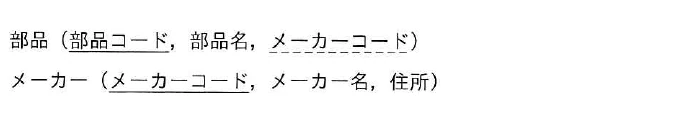 部品表とメーカー表の列構成を示し,実線で主キー,破線で外部キーを示した表定義。