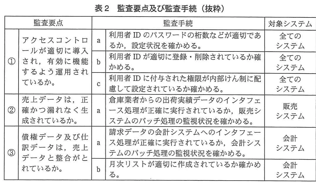 表2 監査要点及び監査手続(抜粋)。アクセスコントロール、売上データ、債権データ及び仕訳データに関する監査要点、監査手続、対象システムを整理した表。