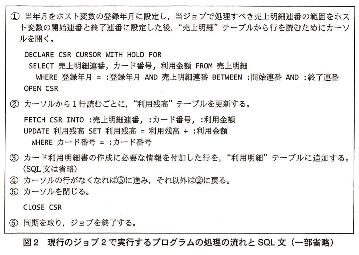 図2 現行のジョブ2で実行するプログラムの処理の流れとSQL文(一部省略)。①カーソル宣言・OPEN、②FETCHと利用残高のUPDATE、③利用明細への追加、④ループ判定、⑤CLOSE、⑥同期を取ってジョブを終了、の処理の流れとSQL文。