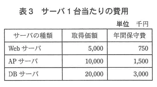 表3 サーバ1台当たりの費用。サーバ1台当たりの取得価額と年間保守費(単位:千円)。Webサーバ5,000と750、APサーバ10,000と1,500、DBサーバ20,000と3,000。