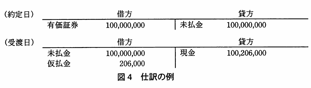 図4 仕訳の例。約定日と受渡日における有価証券、未払金、現金、仮払金の借方・貸方仕訳例。