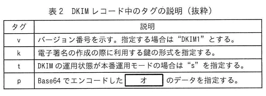 表2 DKIMレコード中のタグの説明(抜粋)。DKIMレコードのバージョン、鍵形式、運用状態及び公開鍵データを示すタグの説明表。
