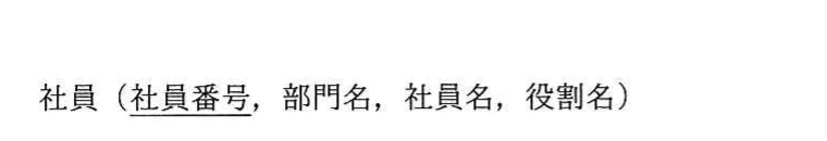 社員表の列を社員番号,部門名,社員名,役割名の順に示し,社員番号に主キーを表す実線の下線を付けた表定義。