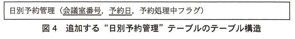図4 追加する“日別予約管理”テーブルのテーブル構造。会議室番号,予約日,予約処理中フラグを属性とする日別予約管理テーブルの構造。