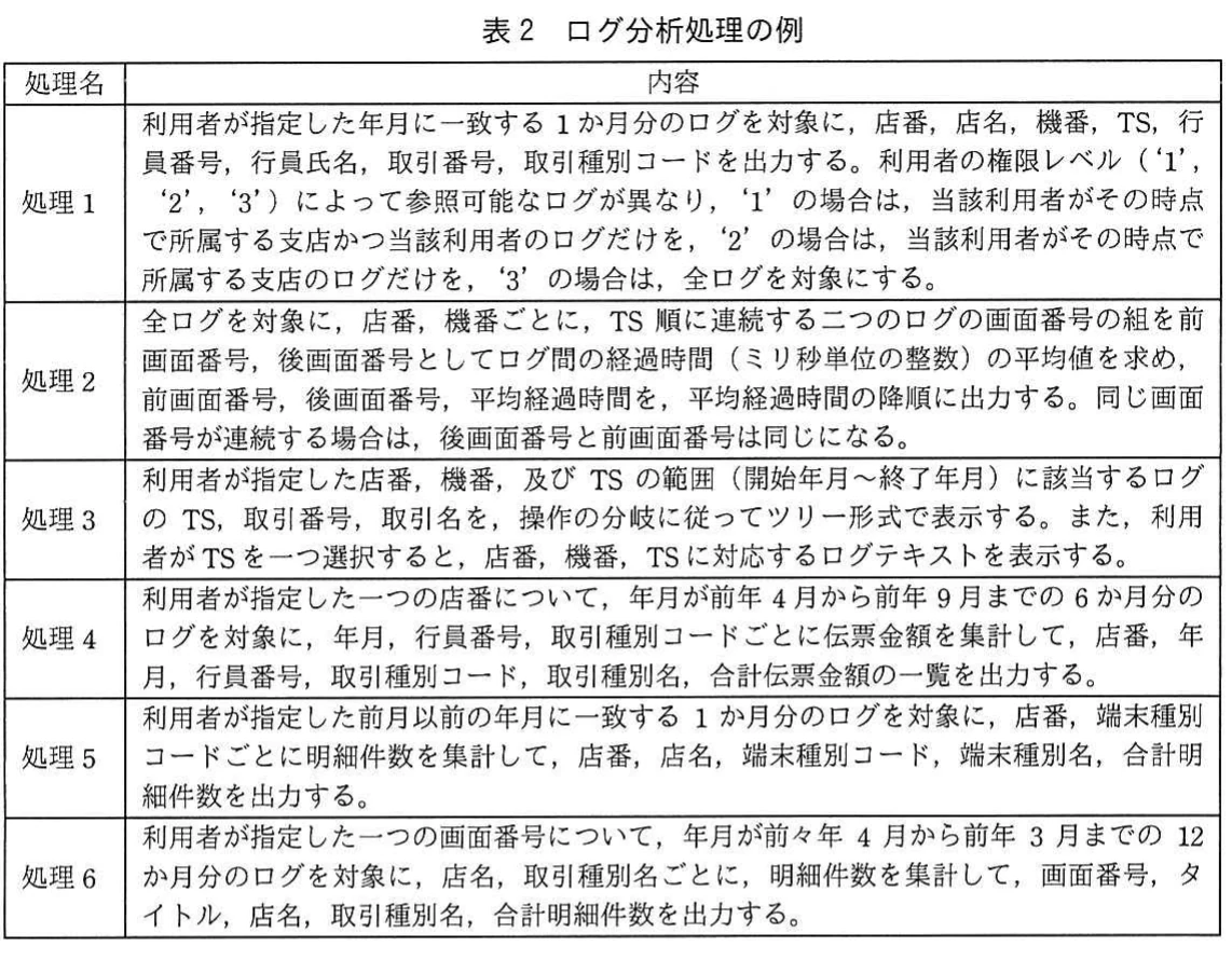 表2 ログ分析処理の例。ログ分析処理1~6について,各処理の対象データ,集計・表示内容,利用条件を整理した表。