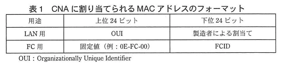 表1 CNAに割り当てられるMACアドレスのフォーマット。用途別のMACアドレス構成を示す表。LAN用は上位24ビットがOUI、下位24ビットが製造者による割当て。FC用は上位24ビットが固定値（例：0E-FC-00）、下位24ビットがFCIDである。