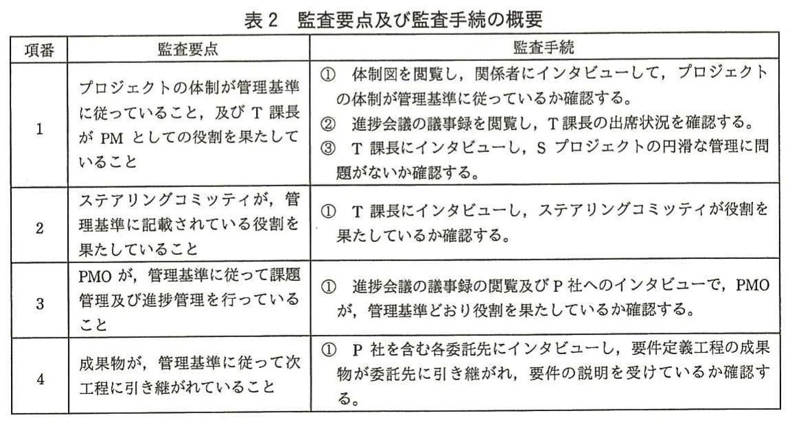 表2 監査要点及び監査手続の概要。プロジェクトの体制、ステアリングコミッティ、PMO、成果物の引継ぎに関する監査要点と監査手続を示した表。